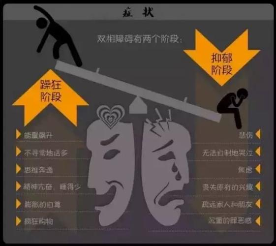 真相4:双向情感障碍(躁郁症)不是抑郁症