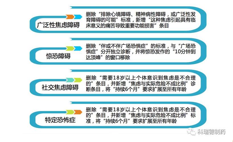 司天梅教授:指南更新看焦虑障碍的诊治新焦点