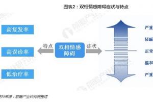 情感干预方案 教育干预方案