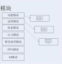 测试用例设计