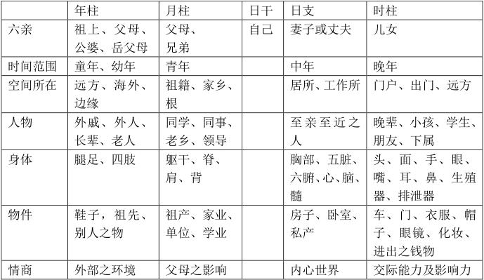 第二章 四柱宫位取象 - 起名网