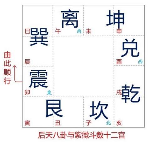 钦天四化斗数基础第6讲紫微一