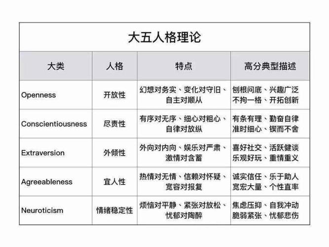 大五人格所有特质解析以及测试