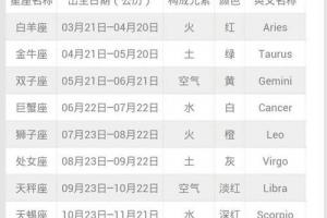 农历的8月26是什么座 阴历8月26日是什么星座