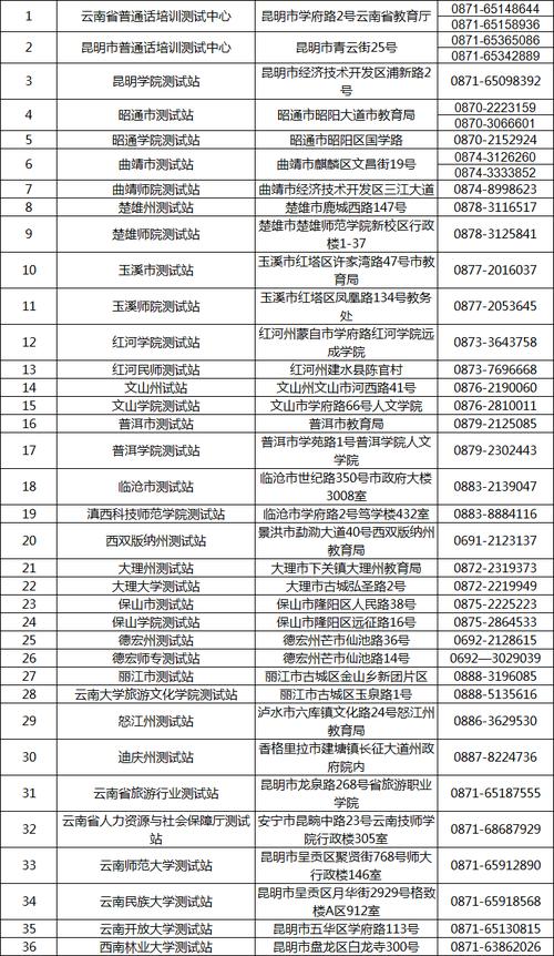 全国普通话水平测试站地点及联系方式云南省