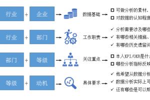 5步法帮你快速建立数据分析思路