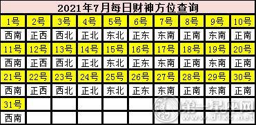 今日财神方位查询表