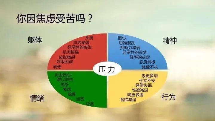 身体不好可能是因为太焦虑附焦虑自评量表