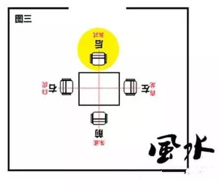 风水案列:打牌必胜诀