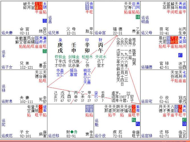 流年流月流日推断技巧 - 沧海孤帆 - 沧海孤帆的紫微斗数博客