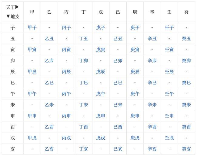 甲辰丙辰毛0500-0700 丁毛继毛辛毛贵毛一毛尹0300-0500 丙寅吴