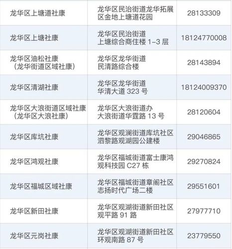 深圳市龙华区核酸检测机构地址及预约咨询电话