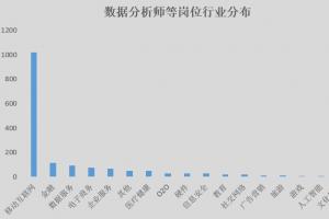 用数据分析分析数据分析师等岗位