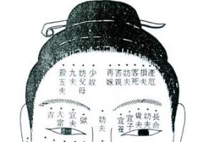 男人女人面相痣吉凶图解