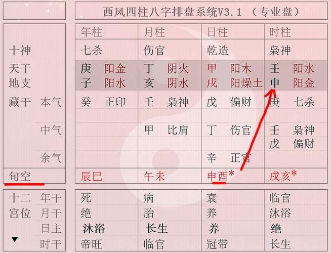 八字空亡到底是看年柱还是日柱?命理先贤是这样说的