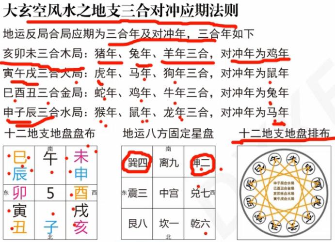 大玄空风水体系