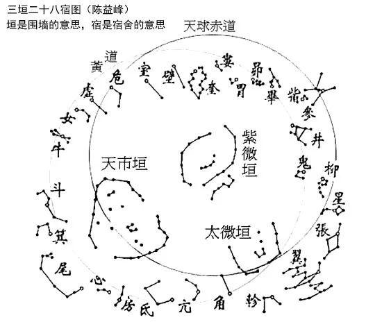 山形形峦是直观的,它与天上的星宿对应,人们可以用肉眼直接观察.