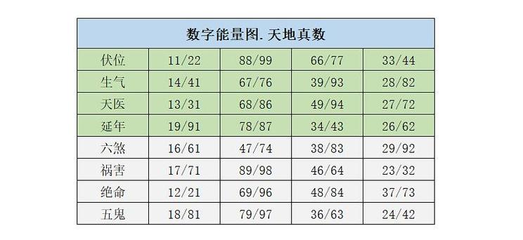 数字能量之从手机号码能看到哪些信息以及方法?