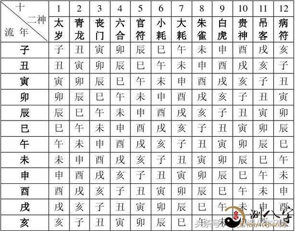 算命 八字算命