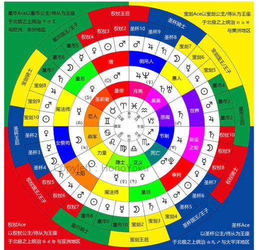 怎么学塔罗占卜,塔罗牌看时间的方法,通过占星角度来理解塔罗牌!