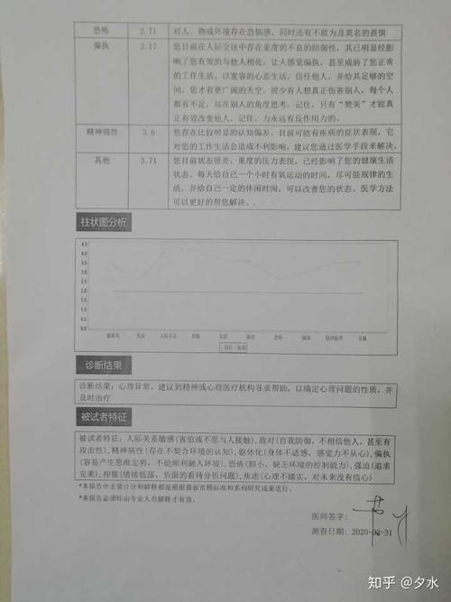 我今天刚去完医院,之前一直怀疑自己有抑郁症,检查出来了却又觉得自己