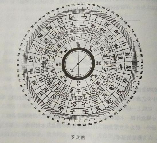 民间风水先生手把手教你-让你知道如何正确使用罗盘,建议收藏!