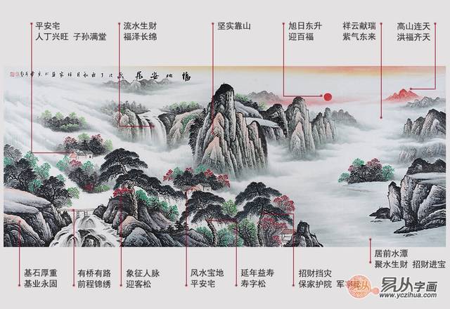 非富即贵的四大旺财风水画,你选对了吗?