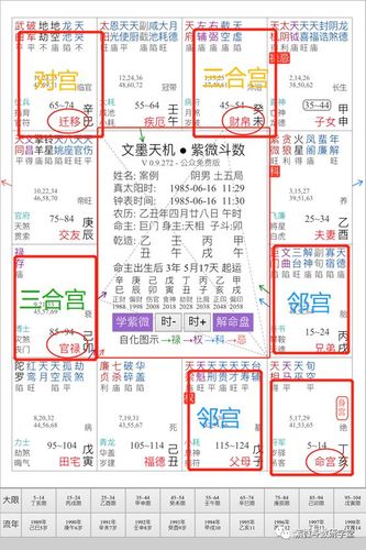 紫微斗数基础(4)——三方四正与邻宫