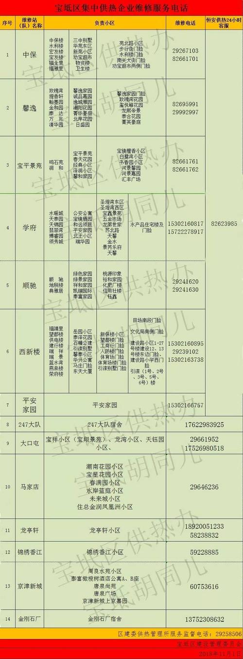 【宝坻供热办】各个小区供热维修服务电话大全(2023最新版)