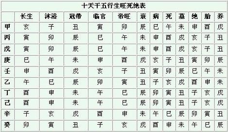 什么是天干地支 天干地支算命基础知识 -好名字网