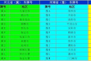 全国各地车牌号查询表