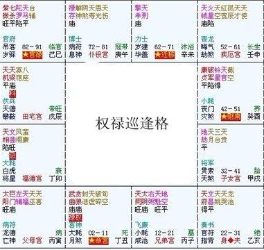 测试适合工作 测试正缘桃花 预测另一半年龄 预测另一半长相   在紫微