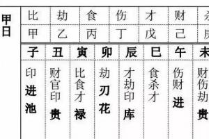 八字算命日干支分析的解释日干支怎么推算万年历(日干算命)