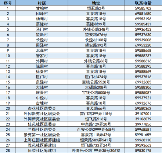 嘉定区疫情防控期间热线电话汇总(更新版)