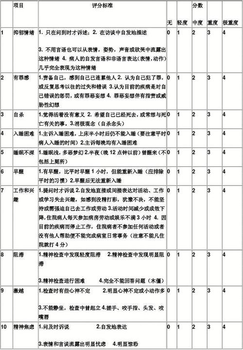 汉密顿抑郁量表