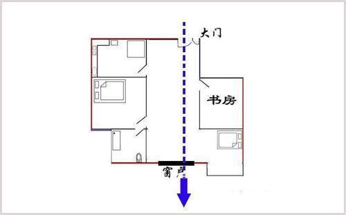 ▌形煞之—— 穿堂煞