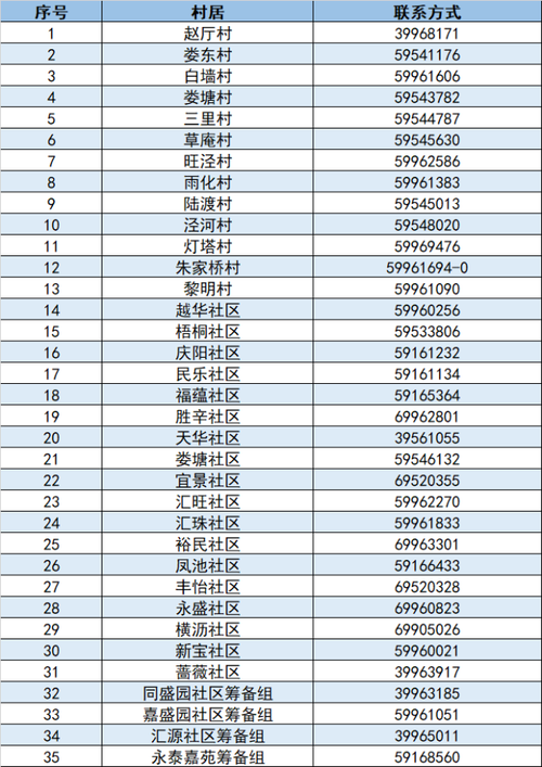 嘉定区疫情防控期间热线电话汇总(更新版)