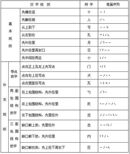 汉字笔画名称表