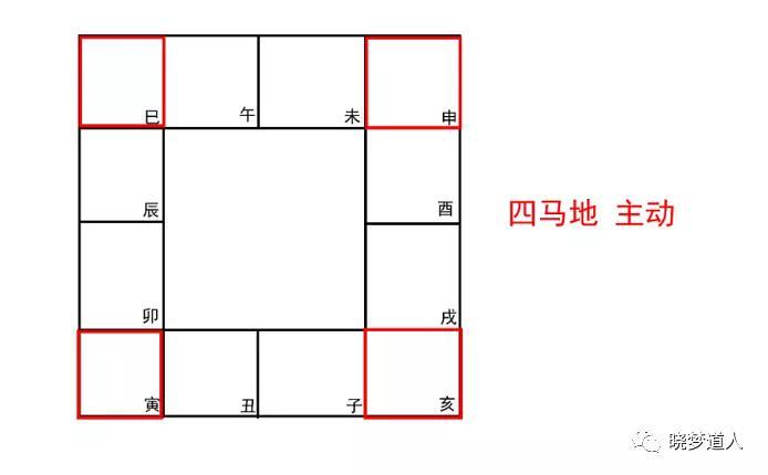 紫微斗数/紫占:三分钟学会掐指一算