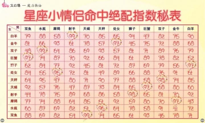 2,夫妻姓名配对:姓名配对姻缘可信吗?