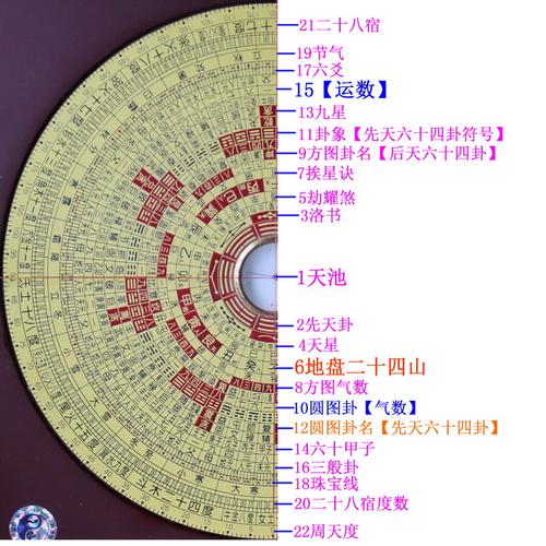 三元风水罗盘的用法1