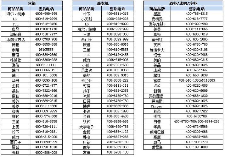 各品牌家电售后联系电话汇总