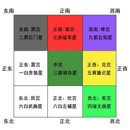 2023年家居风水布局