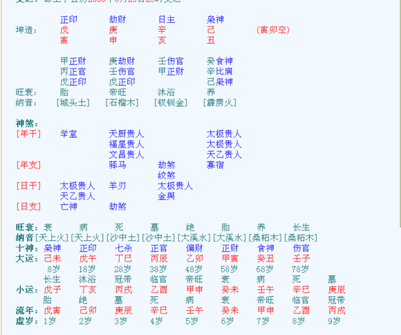 生辰八字:求帮忙看一下我的感情和事业_百度知道