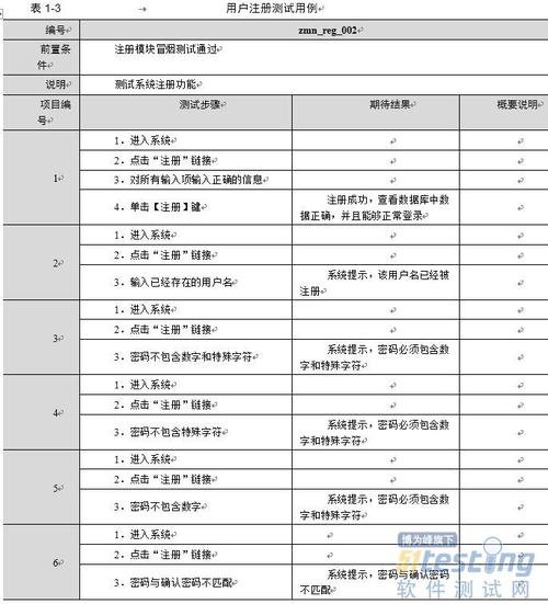 测试用例-软件测试技术实战(3)