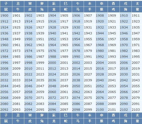  2023年属相年份年龄对照表 2023年是什么年2023是什么生肖答:万年