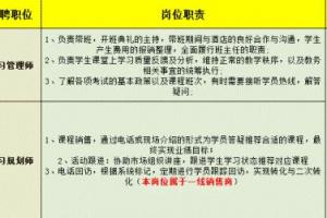 招聘岗位寻找最优秀的你!选择不对,努力白费!多一份了解,多一份选择!