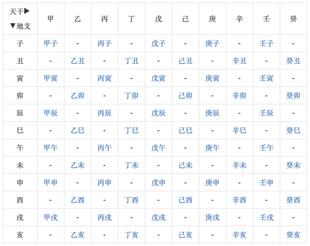 生辰八字是如何推算出来的