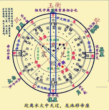 紫微斗数是道家陈抟所传,这从背后的术数原理可以看出的确和道家