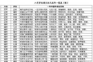 四柱八字论命基础知识快速记忆表建议收藏